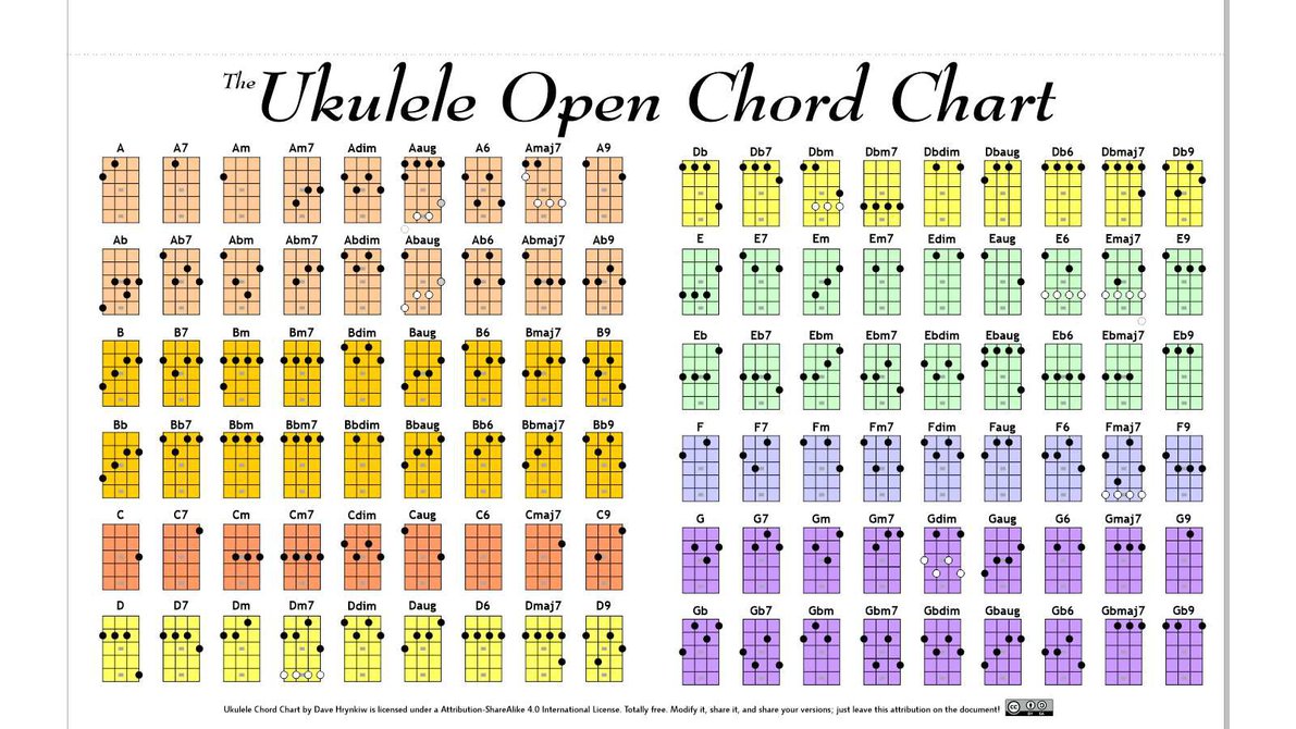 Advanced Ukulele Chord Chart